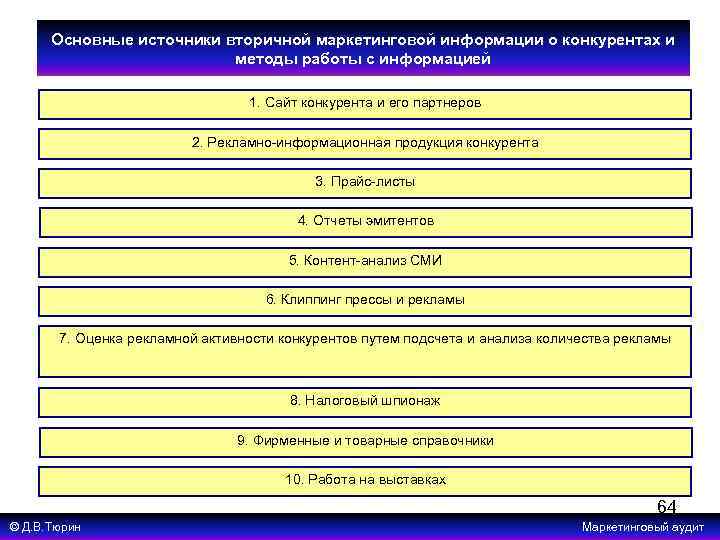 Основные источники вторичной маркетинговой информации о конкурентах и методы работы с информацией 1. Сайт
