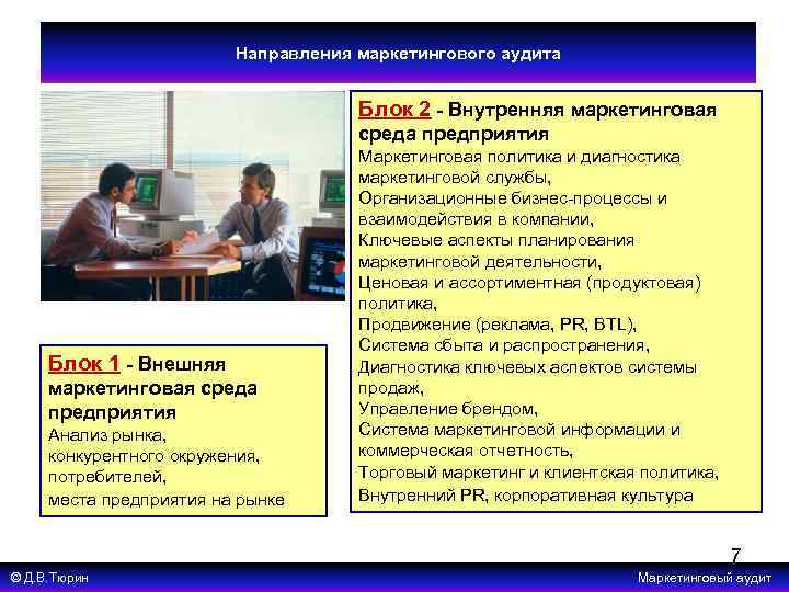 Направления маркетингового аудита Блок 2 - Внутренняя маркетинговая среда предприятия Блок 1 - Внешняя