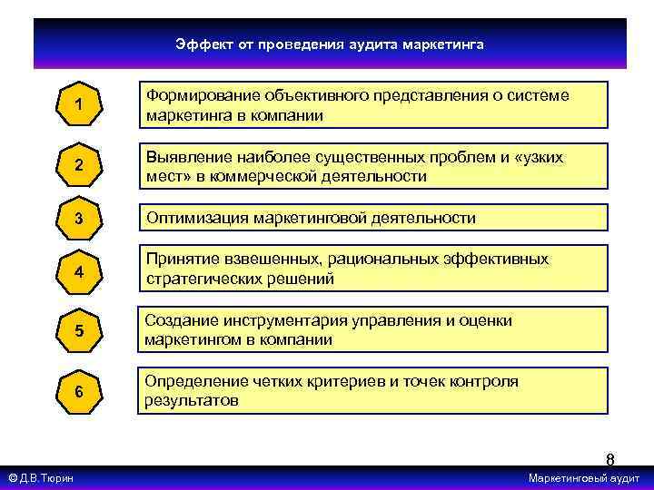 Область человеческой деятельности отвечающая за формирование объективной картины мира