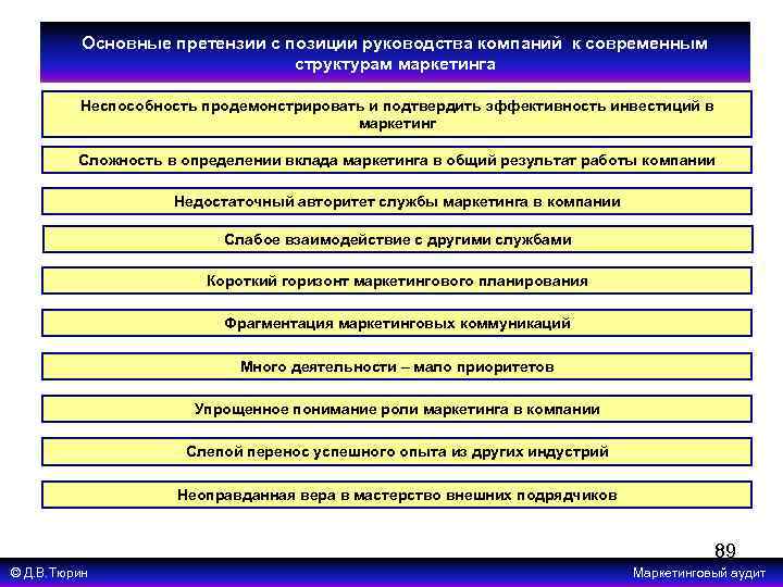 Основные претензии с позиции руководства компаний к современным структурам маркетинга Неспособность продемонстрировать и подтвердить