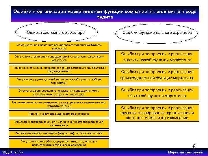 Функциональные ошибки. Ошибки фирм. Мапе как выглядит функционал ошибки. Мае как выглядит функционал ошибки.