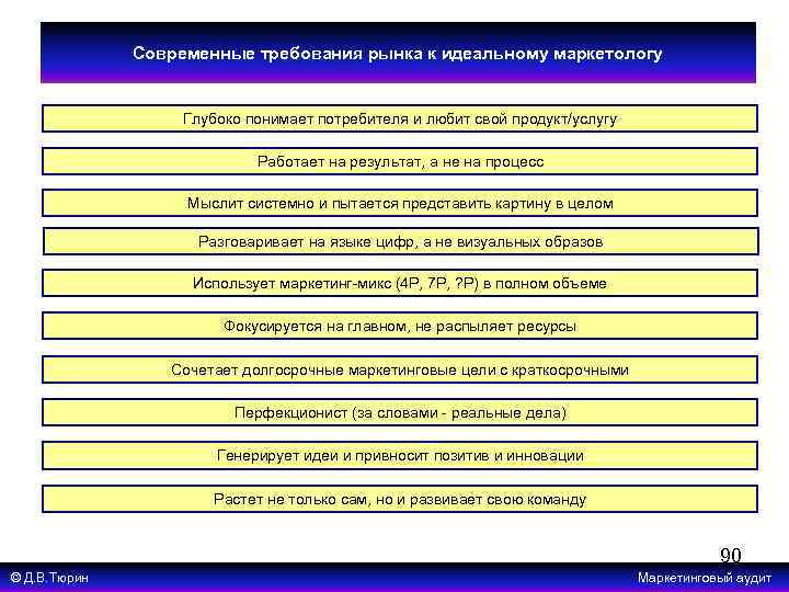 Соответствует современным нормам и. Современ требования рынка к переводческим услугам. Современ требования рынка переводч услуг.