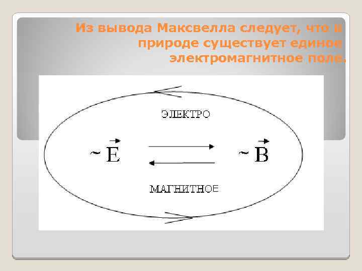 Из вывода Максвелла следует, что в природе существует единое электромагнитное поле. 