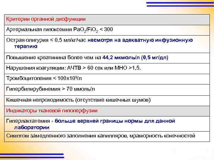 Критерии органной дисфункции Артериальная гипоксемия Pa. O 2/Fi. O 2 < 300 Острая олигурия