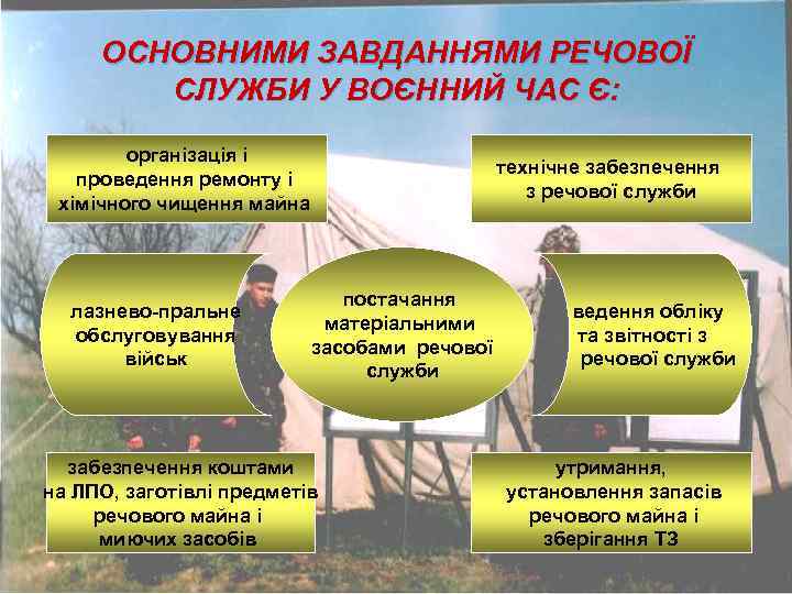 ОСНОВНИМИ ЗАВДАННЯМИ РЕЧОВОЇ СЛУЖБИ У ВОЄННИЙ ЧАС Є: організація і проведення ремонту і хімічного