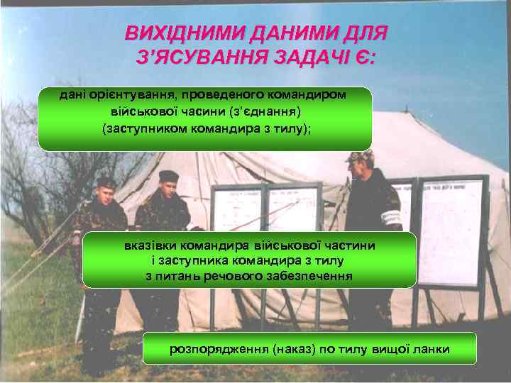 ВИХІДНИМИ ДАНИМИ ДЛЯ З’ЯСУВАННЯ ЗАДАЧІ Є: дані орієнтування, проведеного командиром військової часини (з’єднання) (заступником