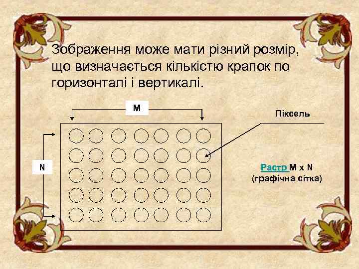 Зображення може мати різний розмір, що визначається кількістю крапок по горизонталі і вертикалі. М