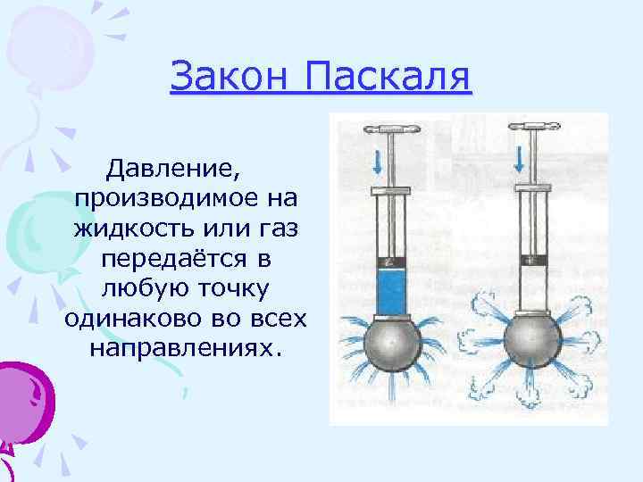 Закон Паскаля Давление, производимое на жидкость или газ передаётся в любую точку одинаково во