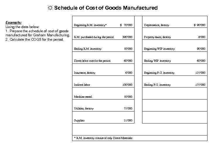 ☼ Schedule of Cost of Goods Manufactured Example: Using the data below: 1. Prepare