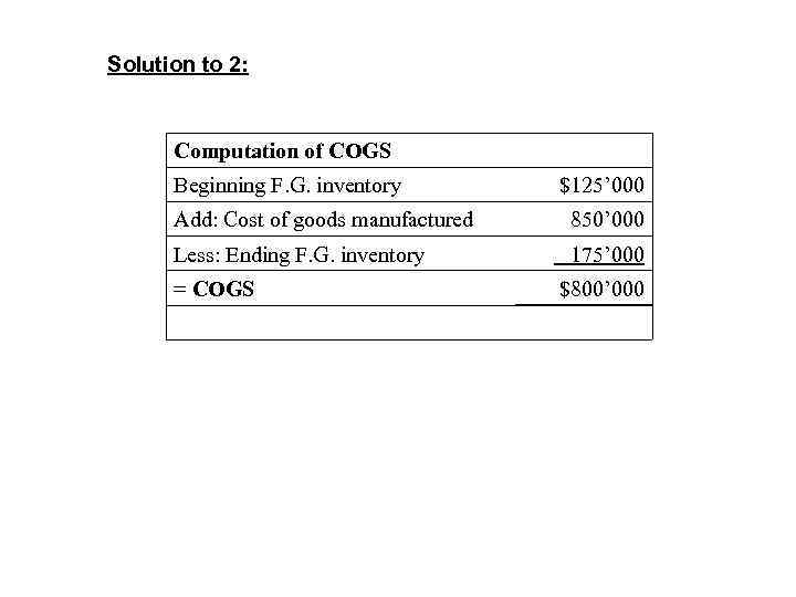 Solution to 2: Computation of COGS Beginning F. G. inventory $125’ 000 Add: Cost