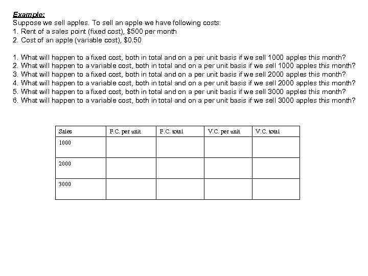 Example: Suppose we sell apples. To sell an apple we have following costs: 1.