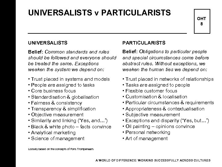UNIVERSALISTS v PARTICULARISTS OHT 8 UNIVERSALISTS PARTICULARISTS Belief: Common standards and rules should be