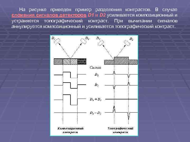 На рисунке приведен случай. Топографический контраст. Топографический и композиционный контраст. Сложение сигналов. Топографический контраст на изображениях.
