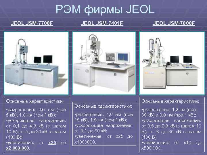 РЭМ фирмы JEOL JSM-7700 F Основные характеристики: • разрешение: 0, 6 нм (при 5