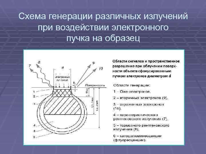 Электронные пучки фото