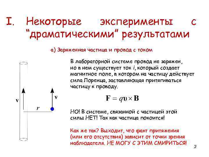 I. Некоторые эксперименты с “драматическими” результатами a) Заряженная частица и провод с током В