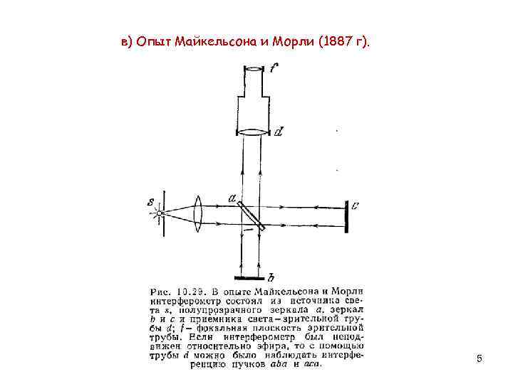 в) Опыт Майкельсона и Морли (1887 г). 5 