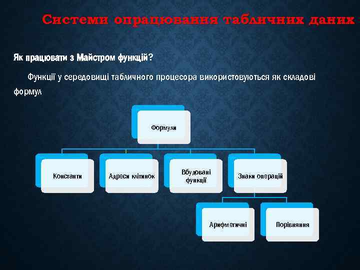 Системи опрацювання табличних даних Як працювати з Майстром функцій? Функції у середовищі табличного процесора