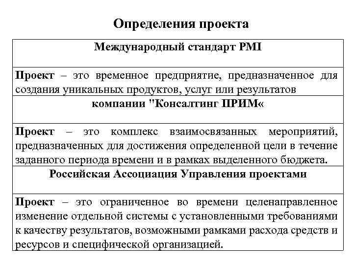 Проект это временное предприятие направленное на создание уникального продукта услуги или результата