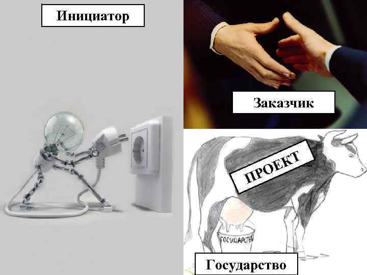 Инициатор Заказчик КТ Е РО П Государство 