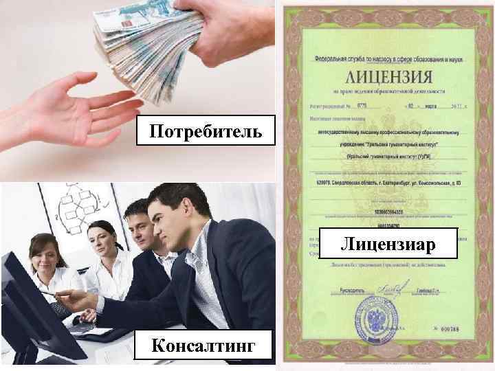Потребитель Лицензиар Консалтинг 
