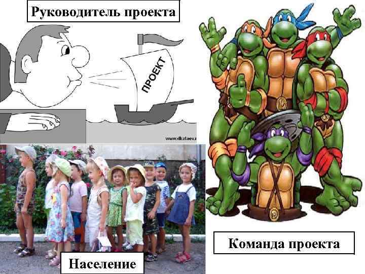 Руководитель проекта Команда проекта Население 