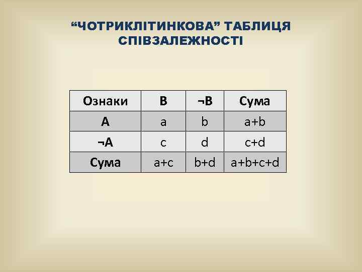 “ЧОТРИКЛІТИНКОВА” ТАБЛИЦЯ СПІВЗАЛЕЖНОСТІ Ознаки А ¬А Сума В a c a+c ¬В b d