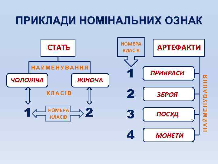 ПРИКЛАДИ НОМІНАЛЬНИХ ОЗНАК СТАТЬ НОМЕРА КЛАСІВ НАЙМЕНУВАННЯ 1 ПРИКРАСИ 2 ЗБРОЯ 3 ПОСУД 4