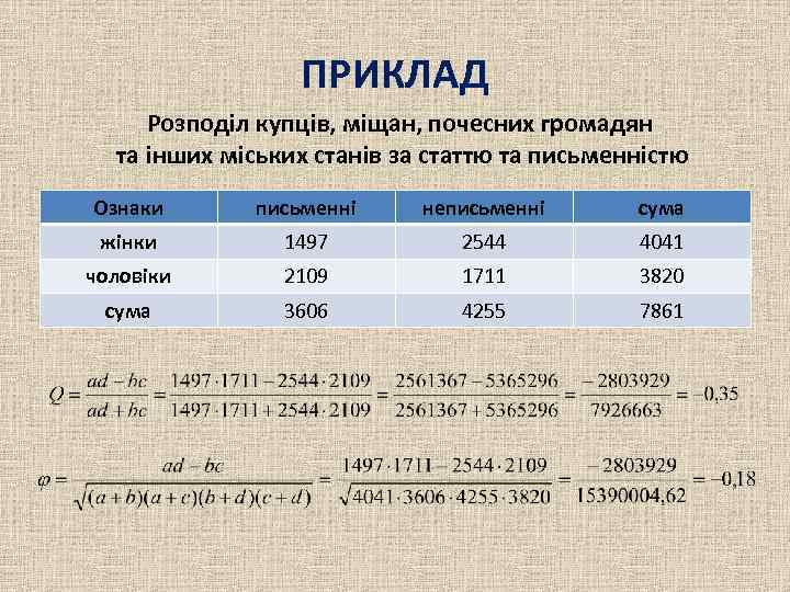 ПРИКЛАД Розподіл купців, міщан, почесних громадян та інших міських станів за статтю та письменністю