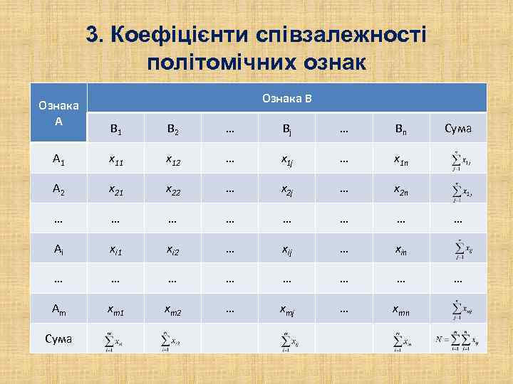 3. Коефіцієнти співзалежності політомічних ознак Ознака A Ознака В B 1 B 2 …