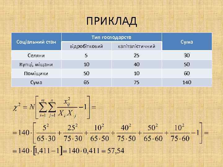 ПРИКЛАД Соціальний стан Тип господарств Сума відробітковий капіталістичний Селяни 5 25 30 Купці, міщани