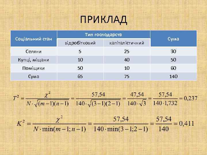 ПРИКЛАД Соціальний стан Тип господарств Сума відробітковий капіталістичний Селяни 5 25 30 Купці, міщани