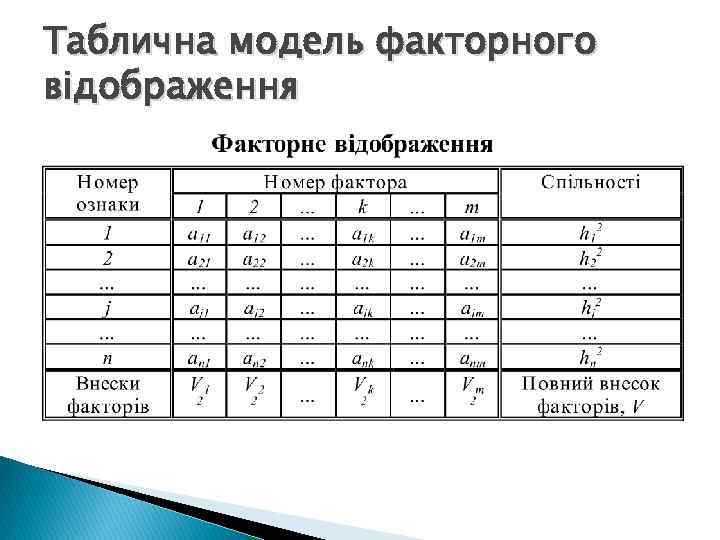 Таблична модель факторного відображення 