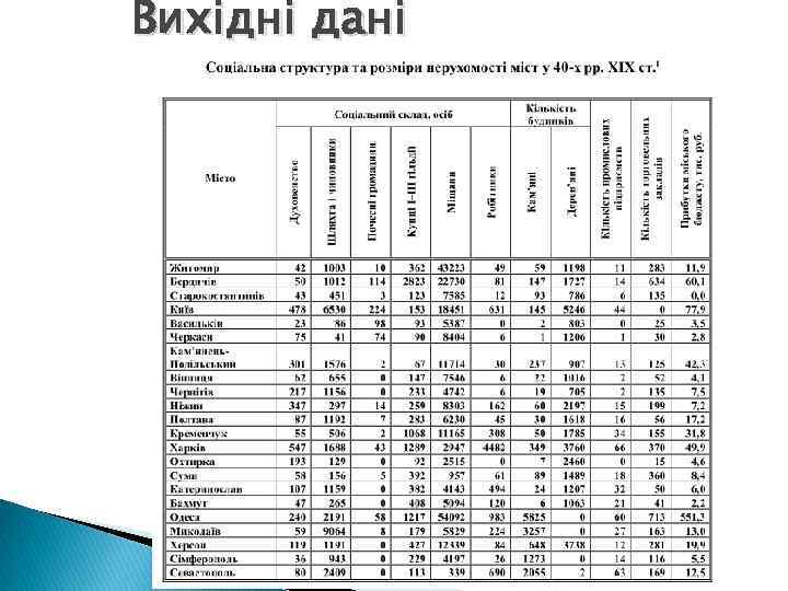 Вихідні дані 