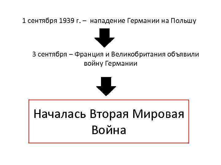 1 сентября 1939 г. – нападение Германии на Польшу 3 сентября – Франция и