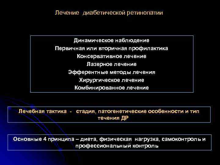 Лечение диабетической ретинопатии Динамическое наблюдение Первичная или вторичная профилактика Консервативное лечение Лазерное лечение Эфферентные