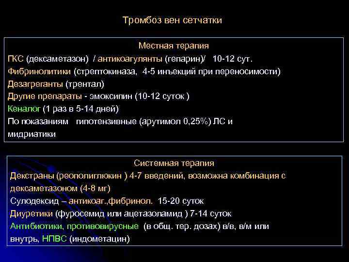 Тромбоз вен сетчатки Местная терапия ГКС (дексаметазон) / антикоагулянты (гепарин)/ 10 -12 сут. Фибринолитики