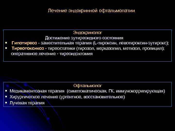 Лечение эндокринной офтальмопатии Эндокринолог Достижение эутиреоидного состояния § Гипотиреоз - заместительная терапия (L-тироксин, левотироксин-эутирокс);