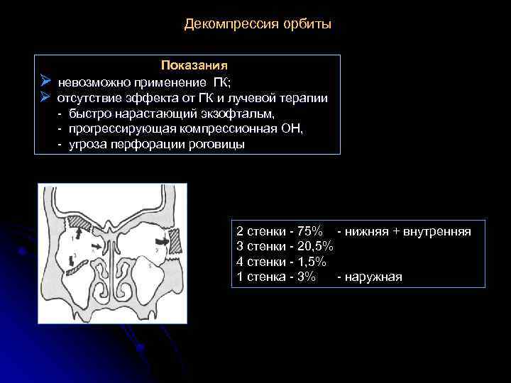 Декомпрессия орбиты Показания Ø невозможно применение ГК; Ø отсутствие эффекта от ГК и лучевой