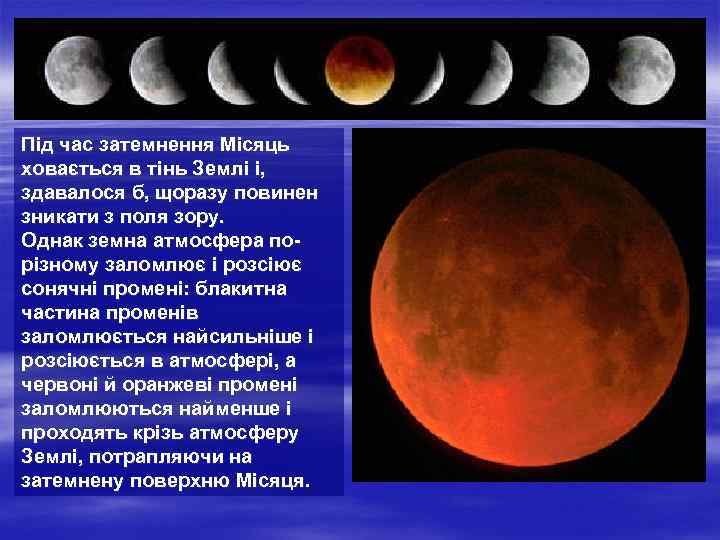 Під час затемнення Місяць ховається в тінь Землі і, здавалося б, щоразу повинен зникати