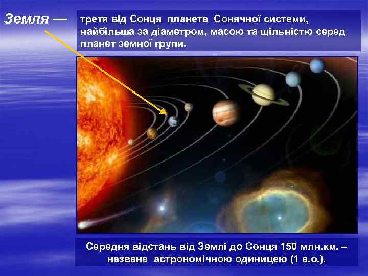 Земля — третя від Сонця планета Сонячної системи, найбільша за діаметром, масою та щільністю