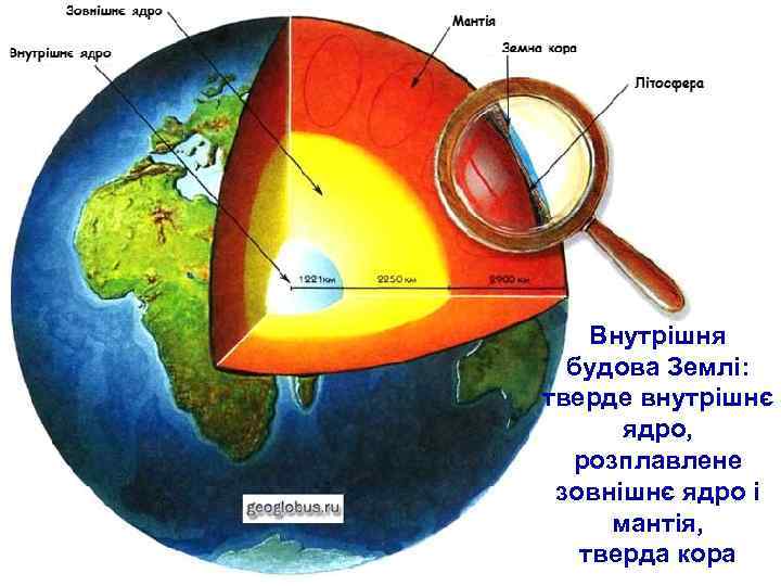 Внутрішня будова Землі: тверде внутрішнє ядро, розплавлене зовнішнє ядро і мантія, тверда кора 