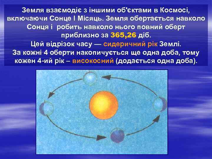 Земля взаємодіє з іншими об'єктами в Космосі, включаючи Сонце І Місяць. Земля обертається навколо