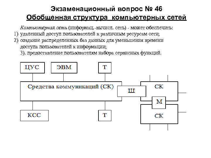 Правила построения структурных схем