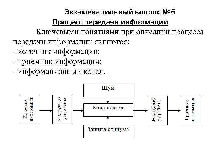 Процесс передачи и получения информации