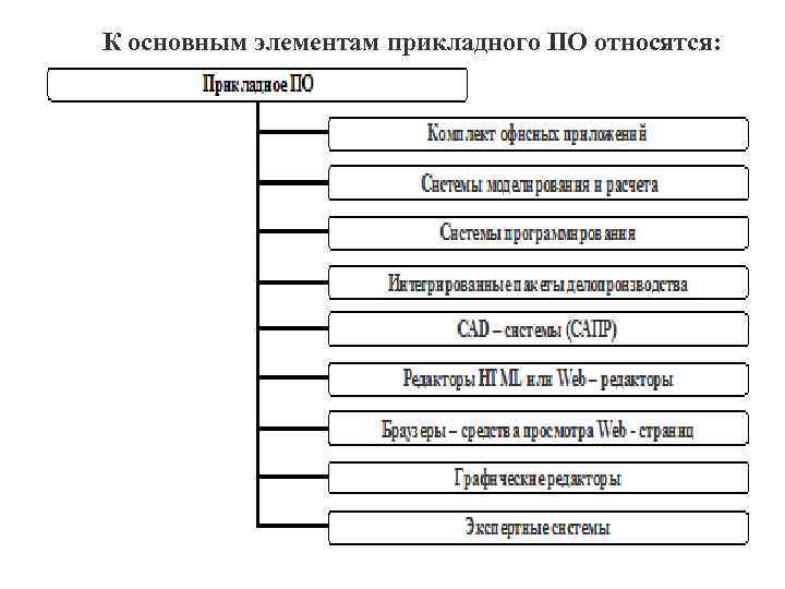 Основные информационные разделы