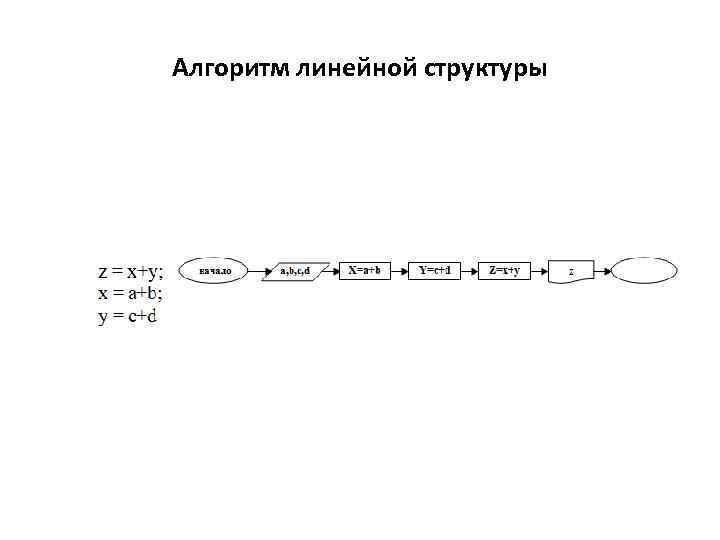 Алгоритм линейной структуры 