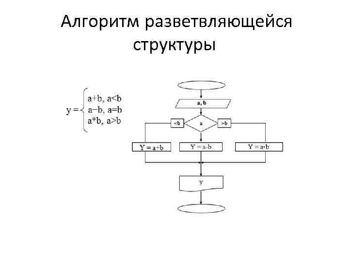 Способ реализации параллельных вычислений путем использования множества компьютеров тест