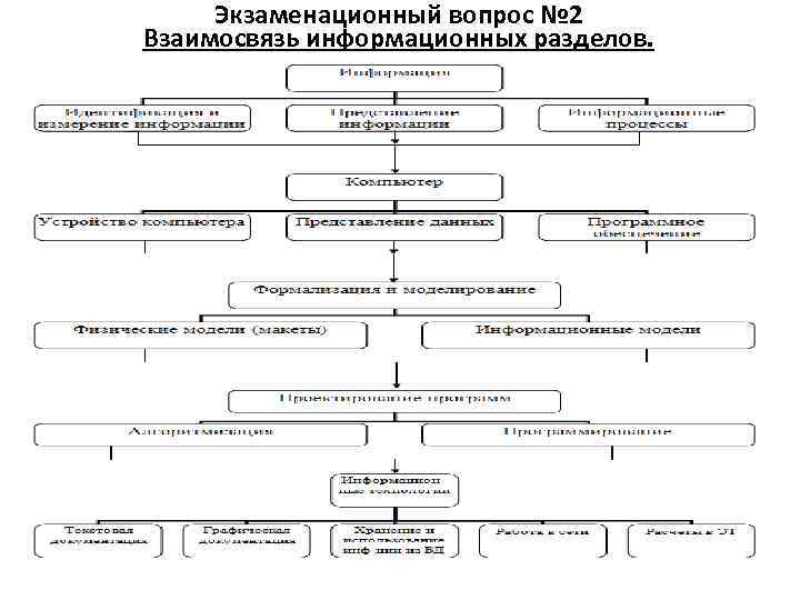 Экзаменационное производство