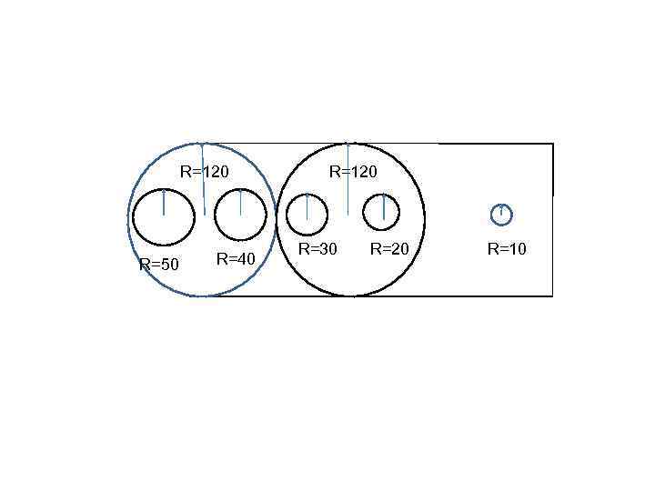 R=120 R=50 R=40 R=120 R=30 R=20 R=10 